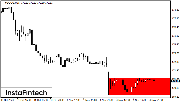 Persegi Bearish