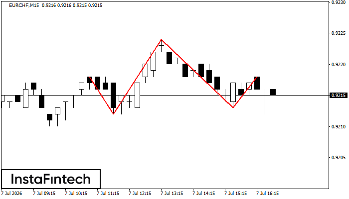 Head and Shoulders