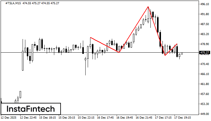 Голова и плечи