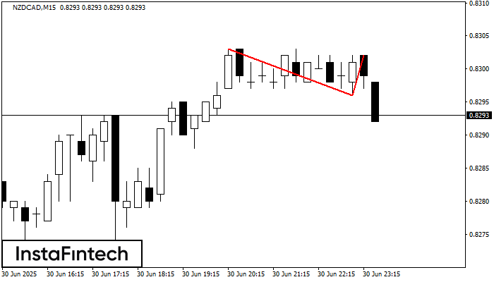 Doble Techo NZDCAD M15