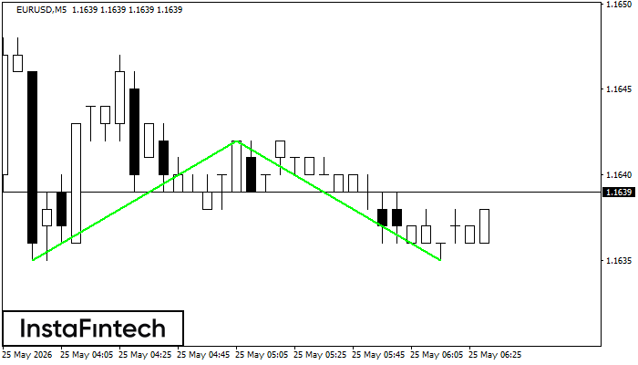 Double Bottom