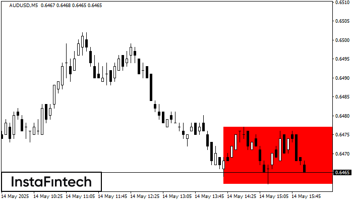 বিয়ারিশ রেক্ট্যাঙ্গেল AUDUSD M5