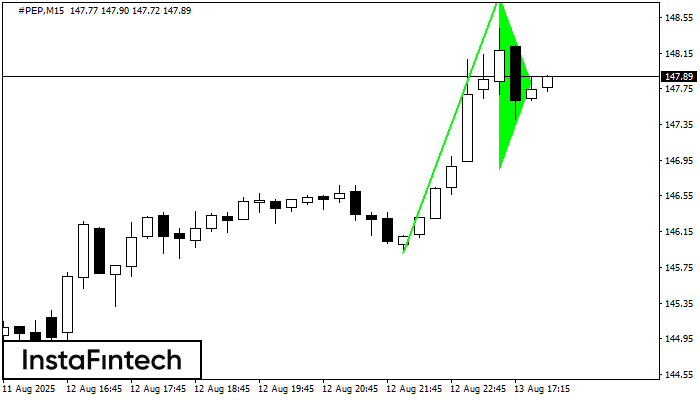 Bullish pennant #PEP M15