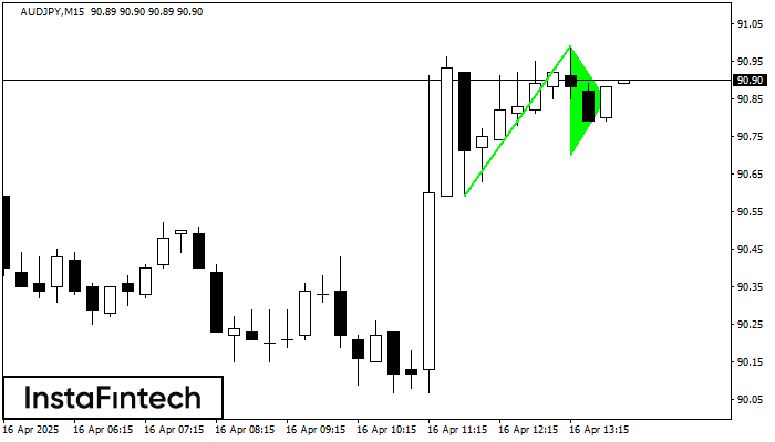 Pennant de alta AUDJPY M15