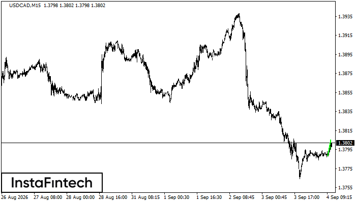 Bullish Pennant