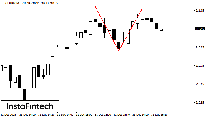 Двойная вершина