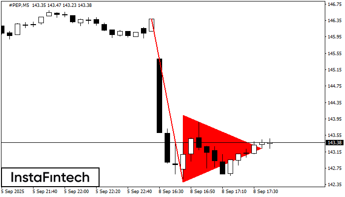 Bearish pennant