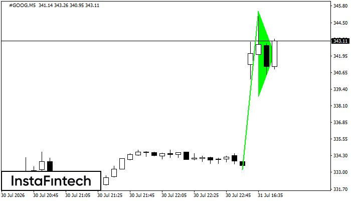 Bullish pennant