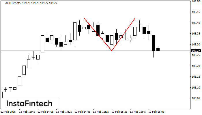 Двойная вершина