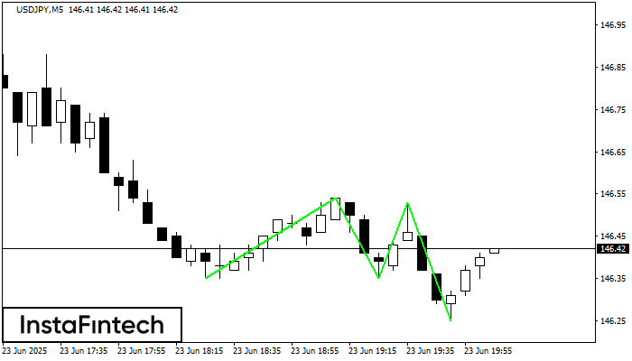 Triple Bottom USDJPY M5
