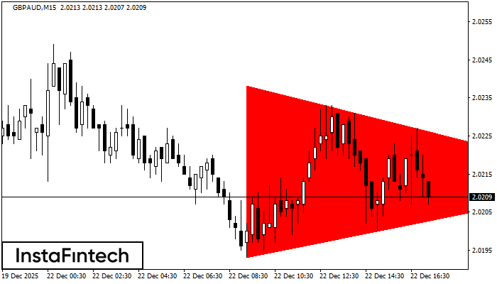 Tri&acirc;ngulo Sim&eacute;trico de Baixa