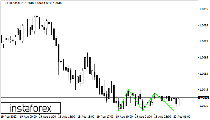 forex session times forex session times