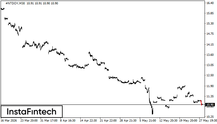 Bearish pennant