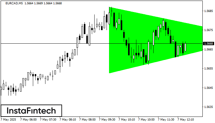 Bullish Symmetrical Triangle EURCAD M5