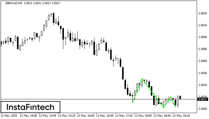 Тройное дно GBPAUD M5