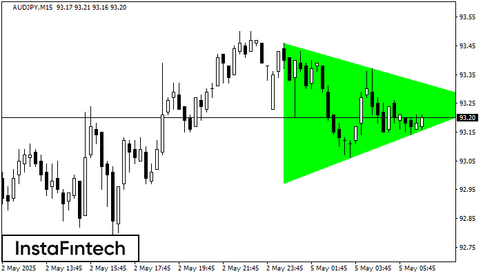 बुलिश सिमेट्रिकल त्रिभुज AUDJPY M15