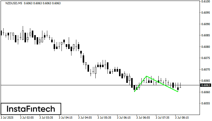 Double Bottom NZDUSD M5