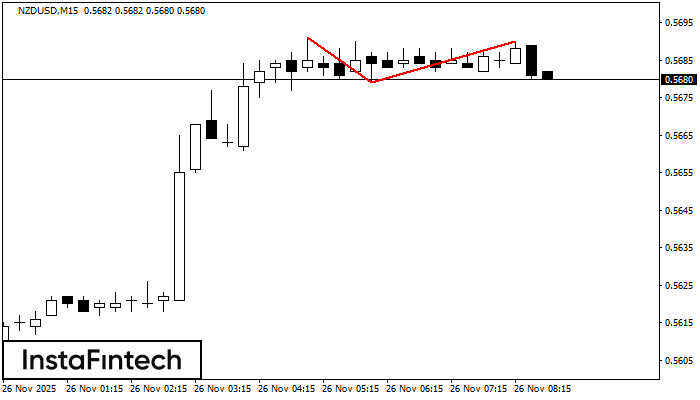 Double Top NZDUSD M15