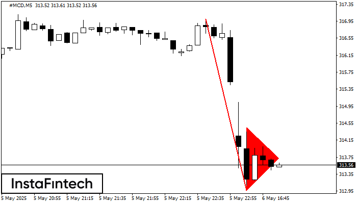 Bearish pennant #MCD M5
