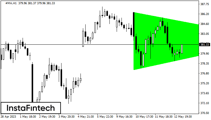 Bullish Symmetrical Triangle #MA H1