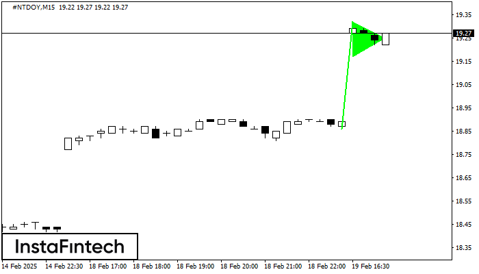 Bullish pennant