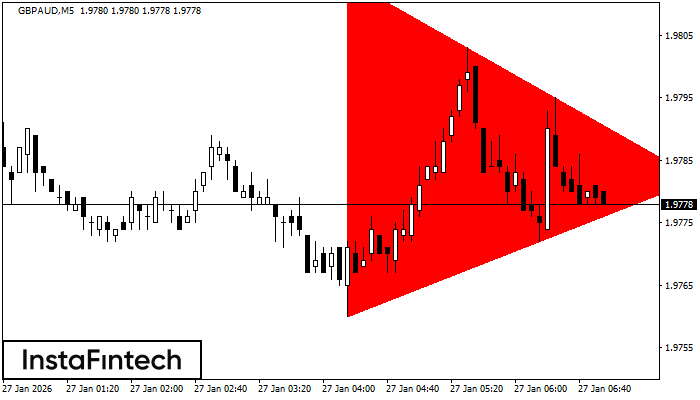 Tri&aacute;ngulo Sim&eacute;trico Bajista