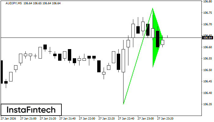 B&yacute;č&iacute; praporek