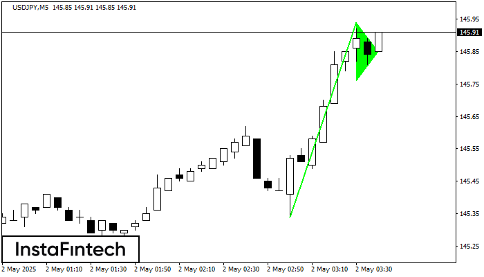 Banderín alcista USDJPY M5
