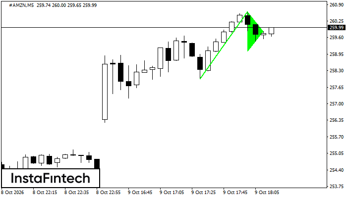 Bullish Pennant