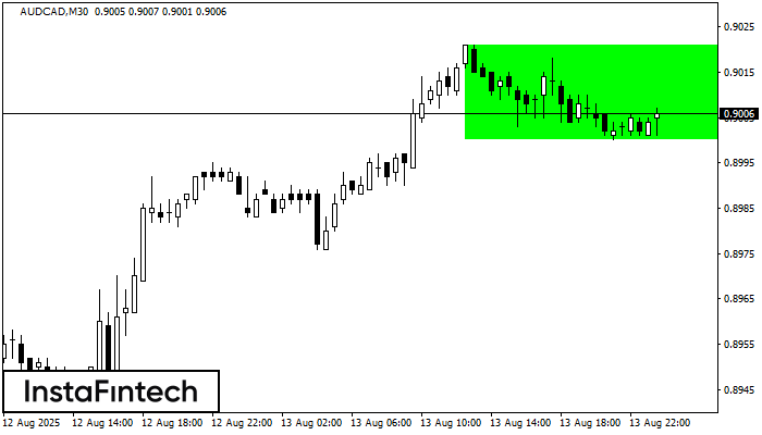 รูปแบบกราฟสี่เหลี่ยมผืนผ้าขาขึ้น (Bullish Rectangle) AUDCAD M30