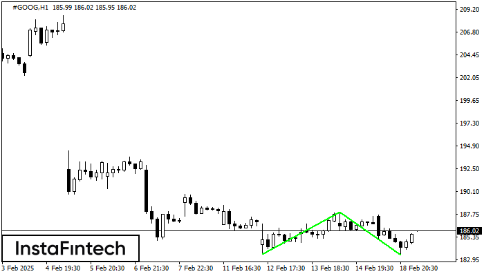 Double Bottom