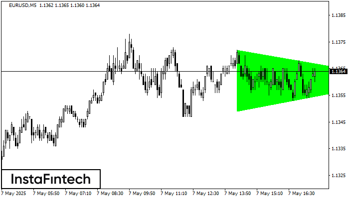 Bullish Symmetrical Triangle EURUSD M5