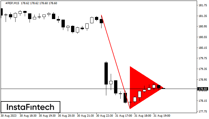 Bearish pennant #PEP M15