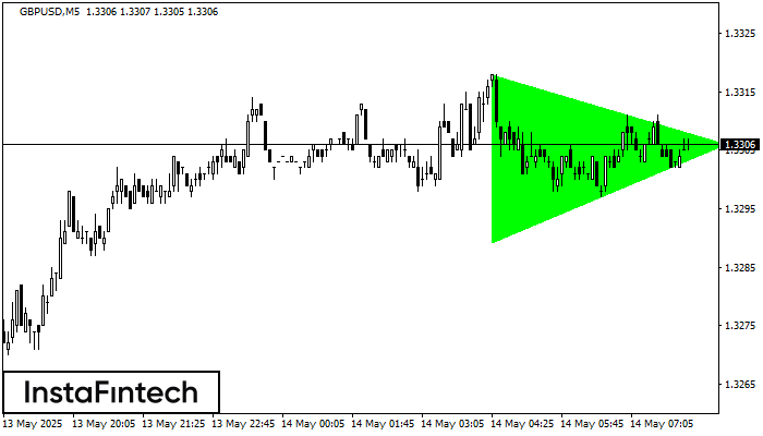 Бычий симметричный треугольник GBPUSD M5