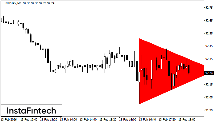 Medved&iacute; symetrick&yacute; trojuholn&iacute;k