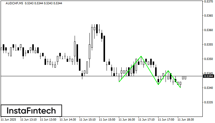 Triple Bottom AUDCHF M5
