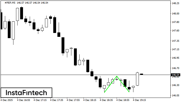 Double Bottom #PEP M5