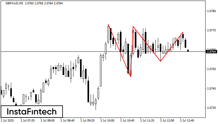 Triple Top GBPAUD M5