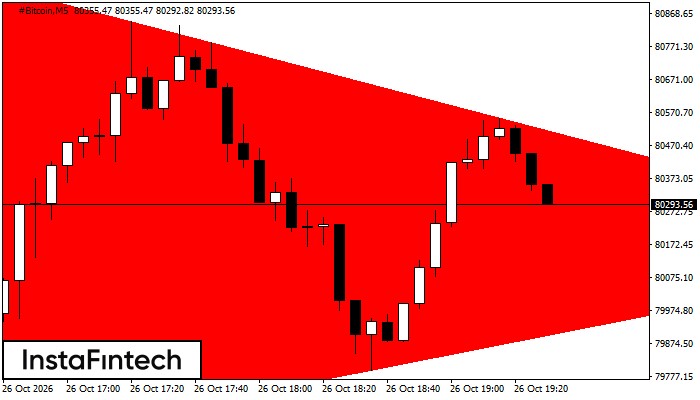 Bearish Symmetrical Triangle