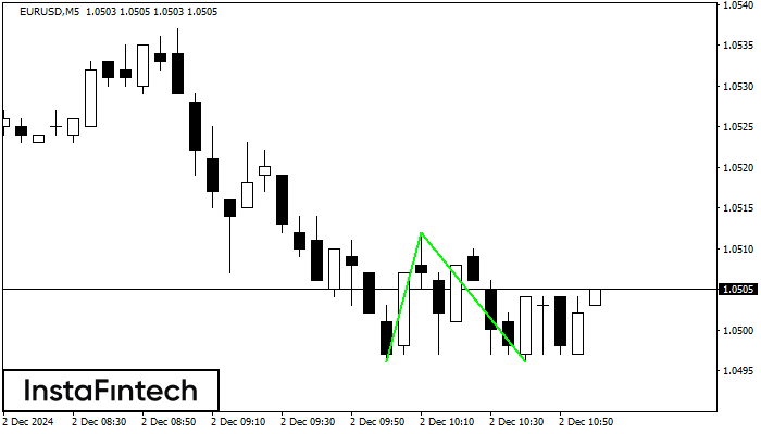 Double Bottom