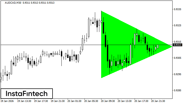 Triangolo Simmetrico Rialzista
