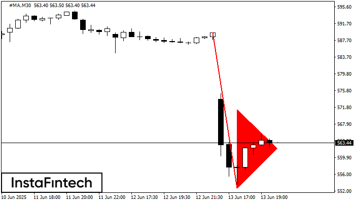 Bearish pennant #MA M30