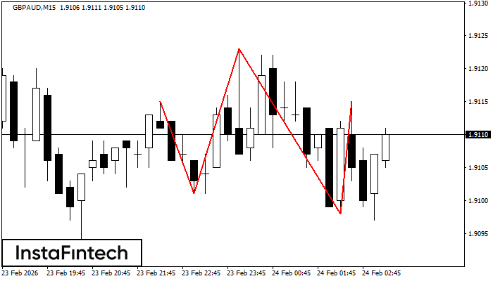 हेड एण्ड शोल्डर्स 
