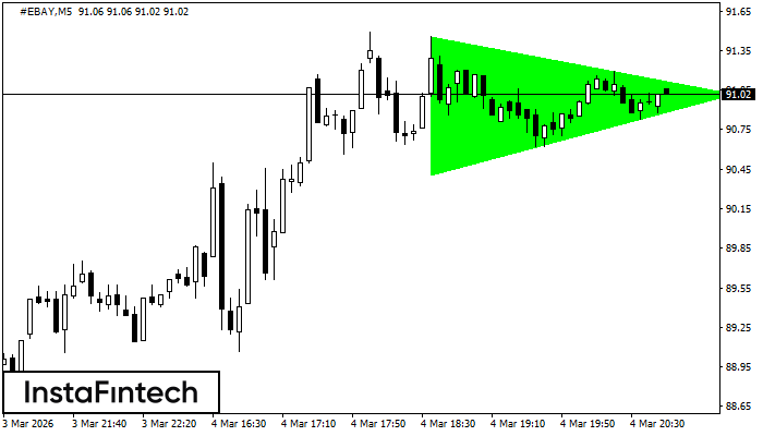 Tri&aacute;ngulo Sim&eacute;trico Alcista