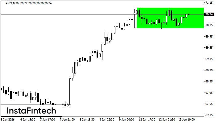 Бичи правоъгълник