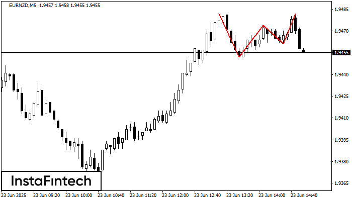 Triple Top EURNZD M5