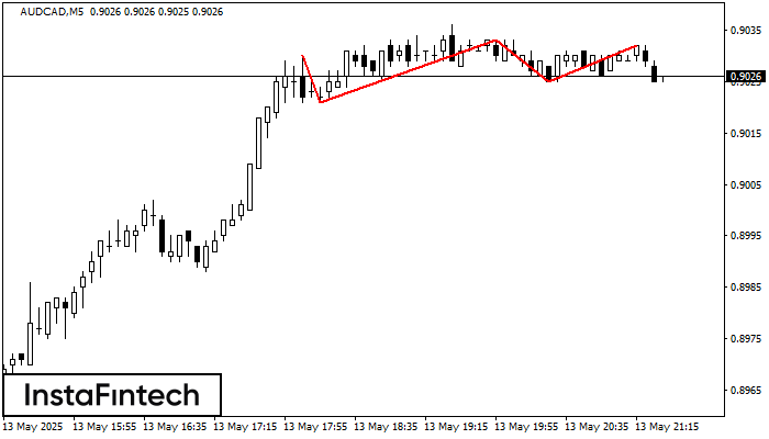 ট্রিপল টপ AUDCAD M5
