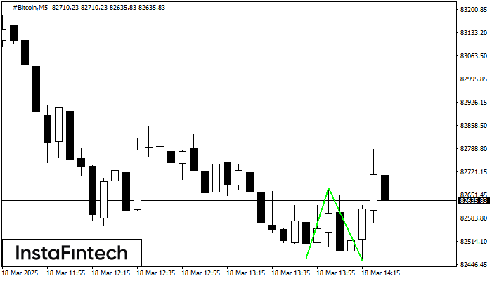 Double Bottom #Bitcoin M5