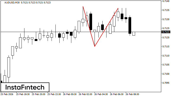 Двойная вершина