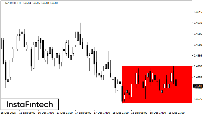 Прямоугольник